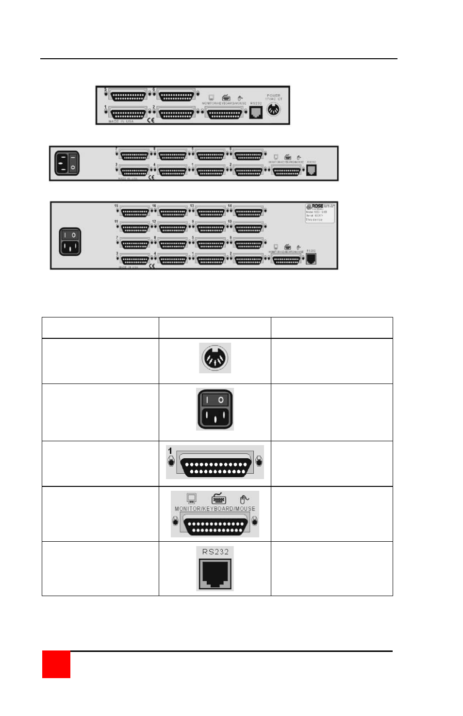 Ultraview pro models (rear) | Rose Electronics MultiVideo User Manual | Page 20 / 60