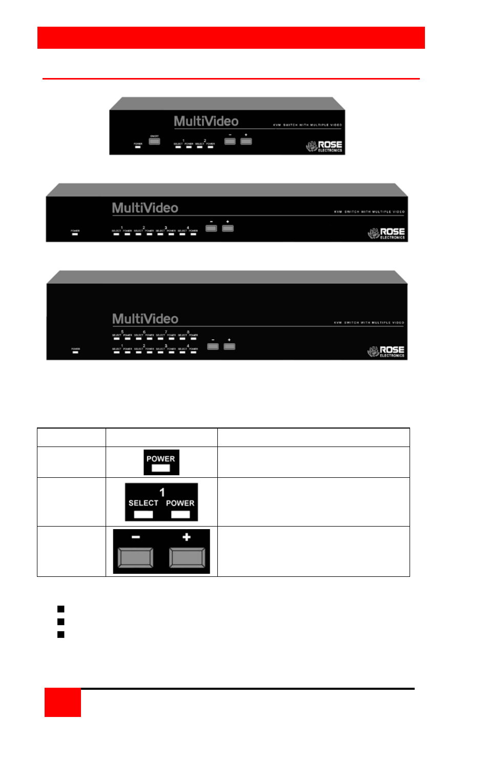 Models, Multivideo models | Rose Electronics MultiVideo User Manual | Page 4 / 60