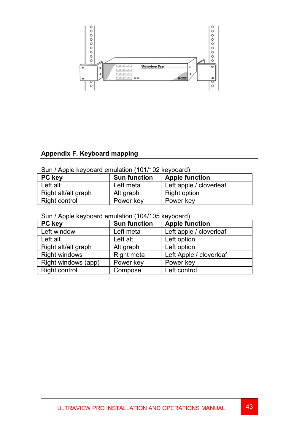 Rose Electronics MultiVideo User Manual | Page 57 / 60