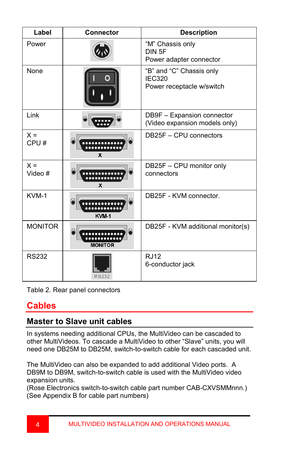 Cables, Master to slave unit cables | Rose Electronics MultiVideo User Manual | Page 6 / 60