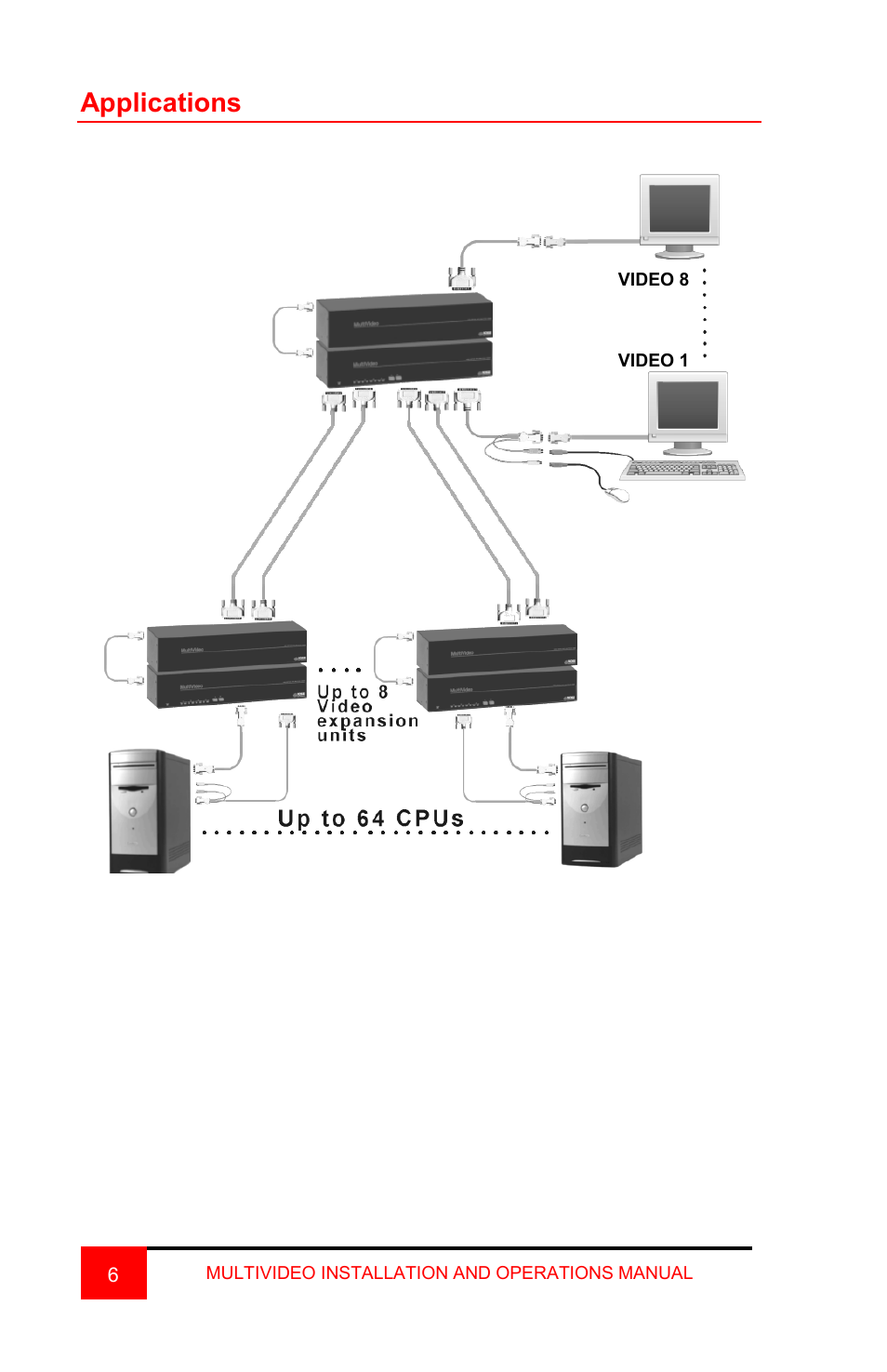 Applications | Rose Electronics MultiVideo User Manual | Page 8 / 60