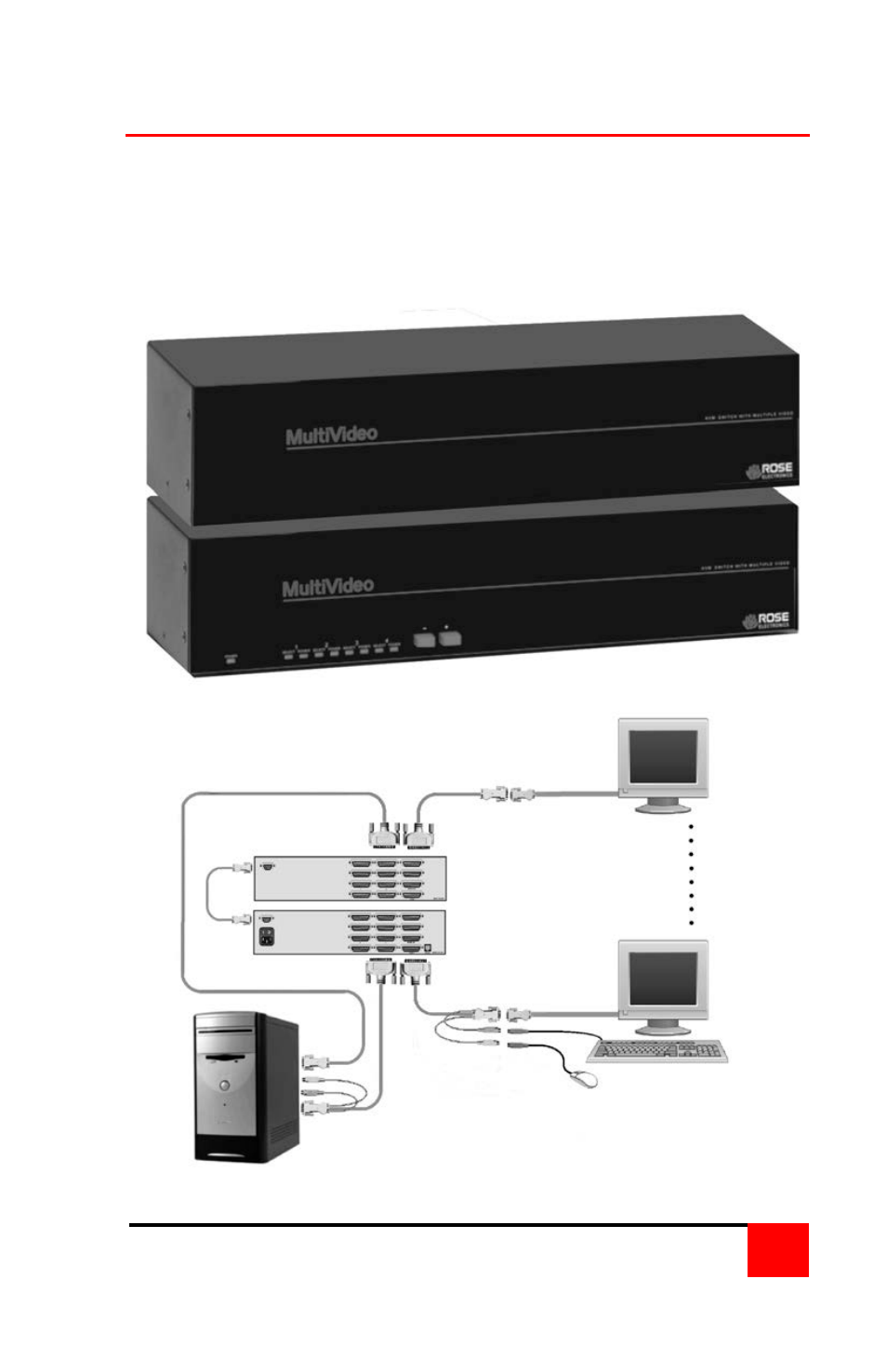 Installation – video expansion system | Rose Electronics MultiVideo User Manual | Page 9 / 60