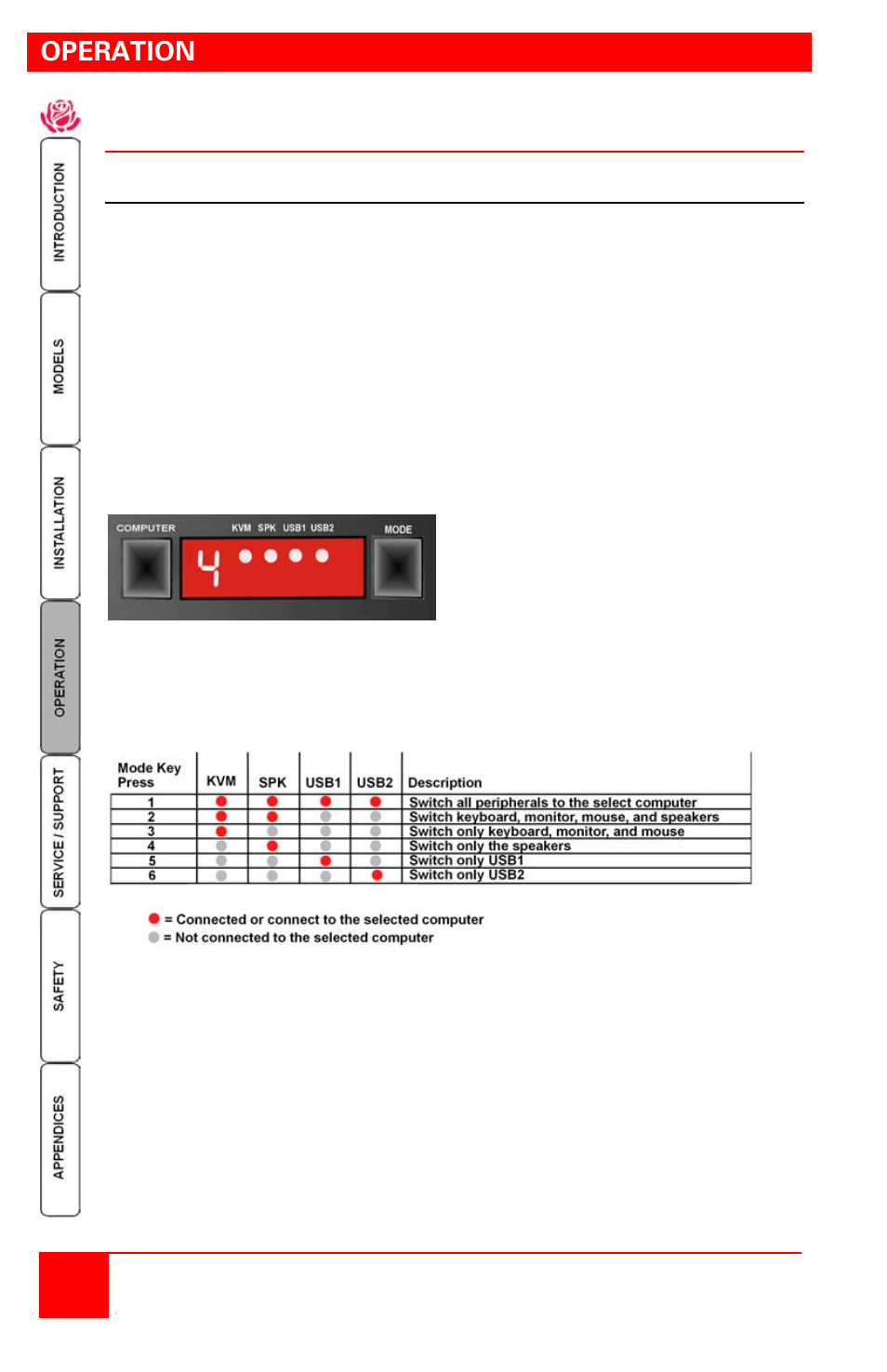 Operation, System operation | Rose Electronics Vista DVI Plus User Manual | Page 10 / 24