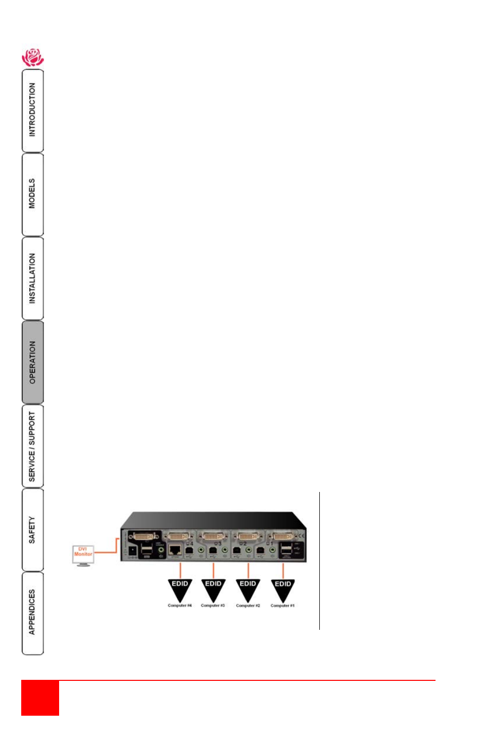 10 installation and operations manual | Rose Electronics Vista DVI Plus User Manual | Page 14 / 24