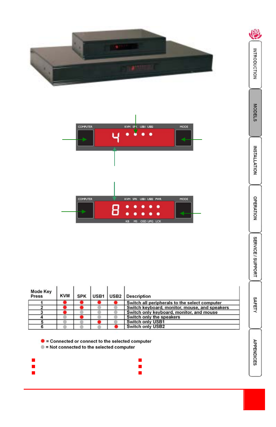 Led display, 4 port model), 8 port model) | Rose Electronics Vista DVI Plus User Manual | Page 7 / 24