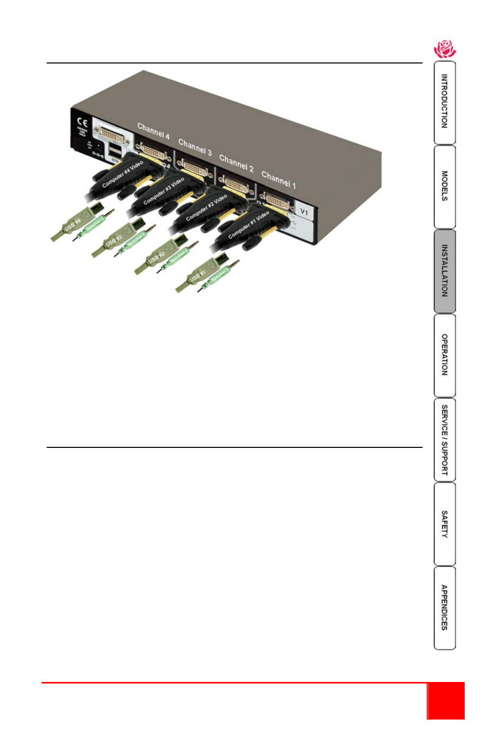 Rose Electronics Vista DVI Plus User Manual | Page 9 / 24