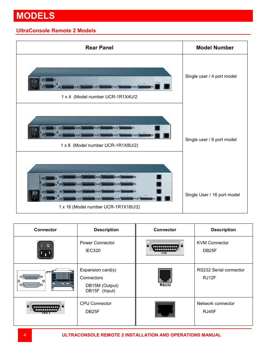 Models | Rose Electronics UltraConsole Remote 2 User Manual | Page 10 / 68