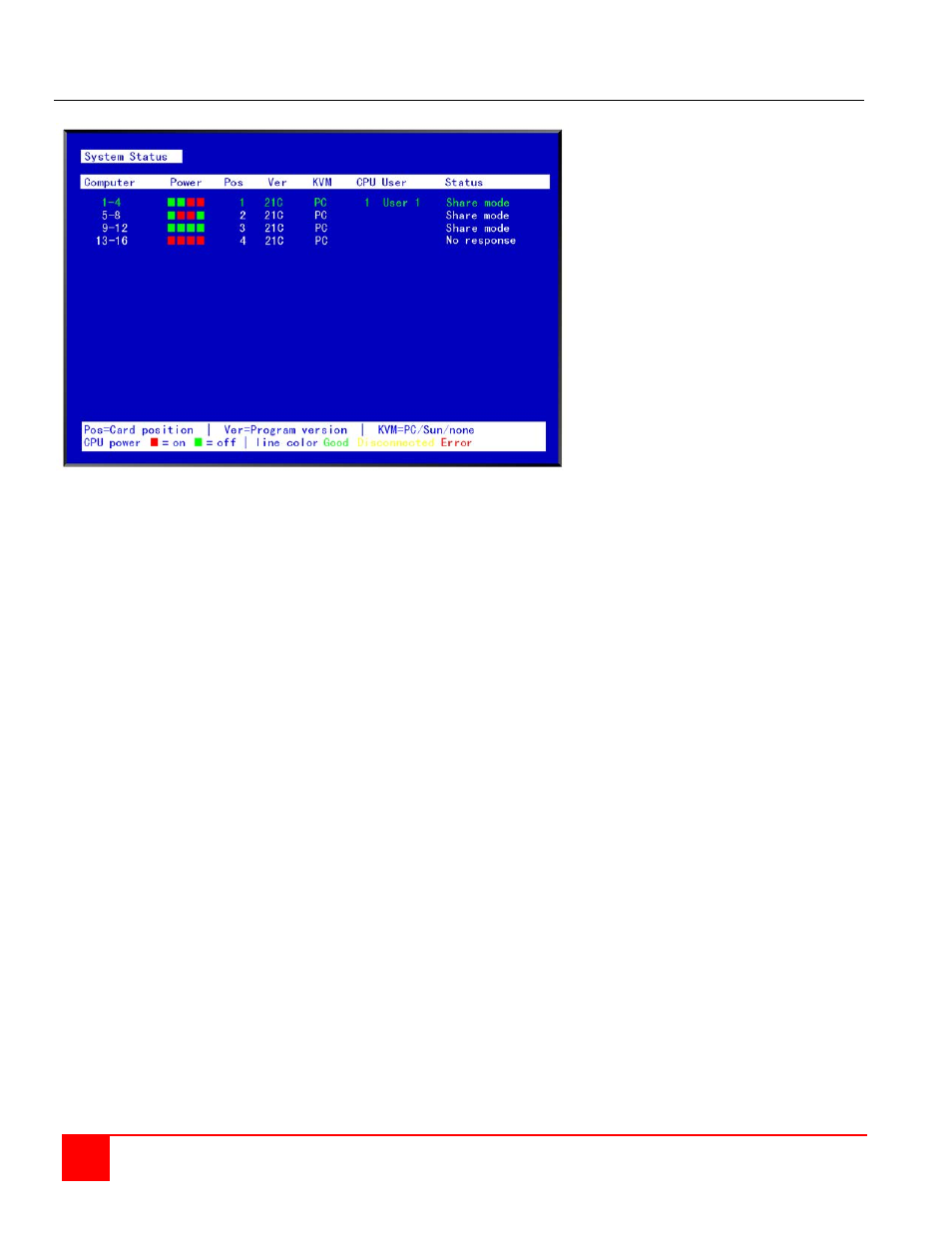 Rose Electronics UltraConsole Remote 2 User Manual | Page 36 / 68