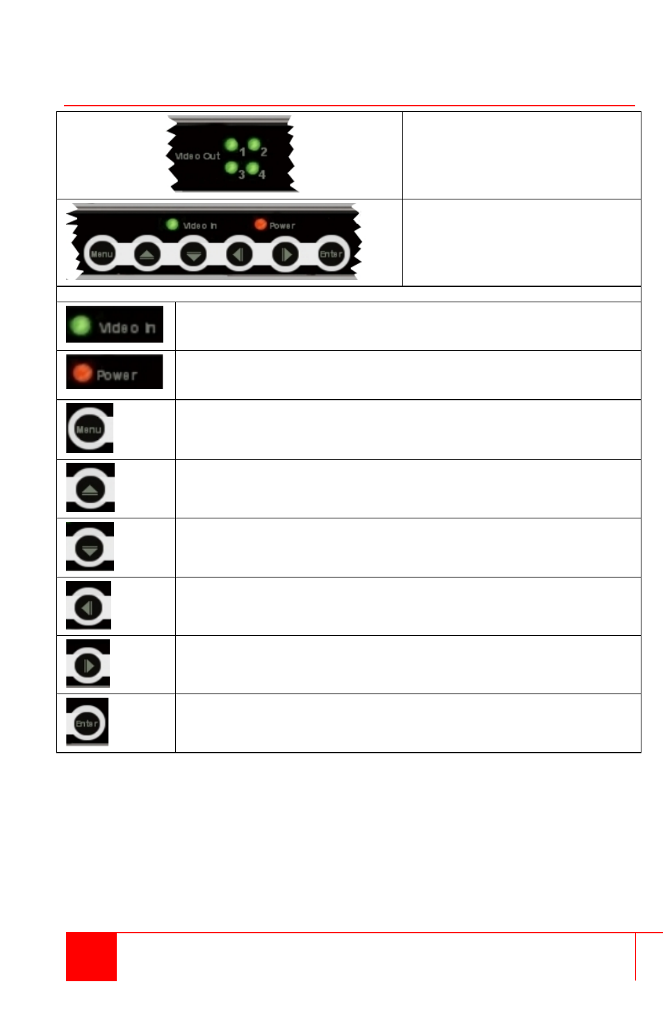 Front panel indicators / controls | Rose Electronics UltraVista LC II User Manual | Page 11 / 40