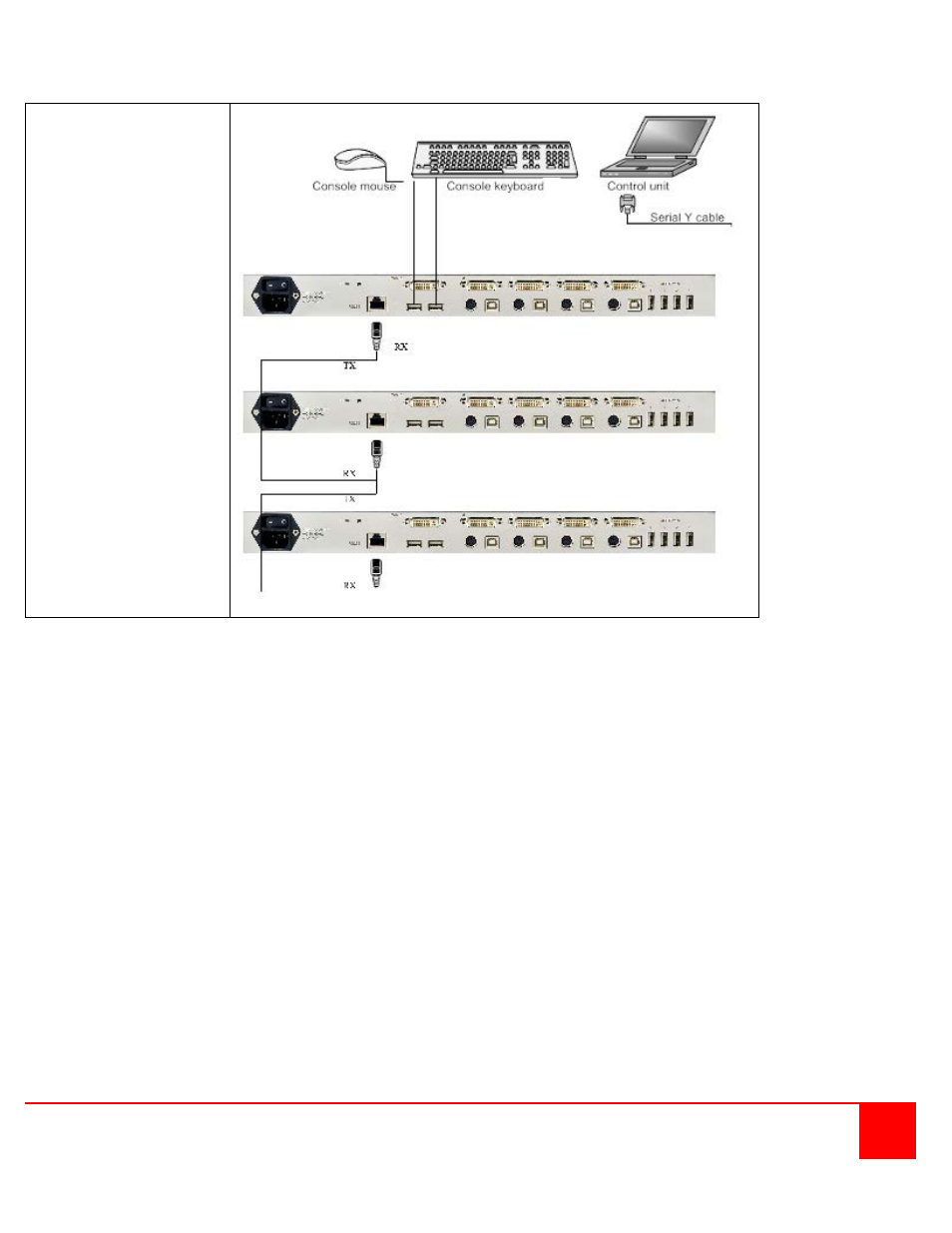 Rose Electronics QuadraVista II User Manual | Page 31 / 74