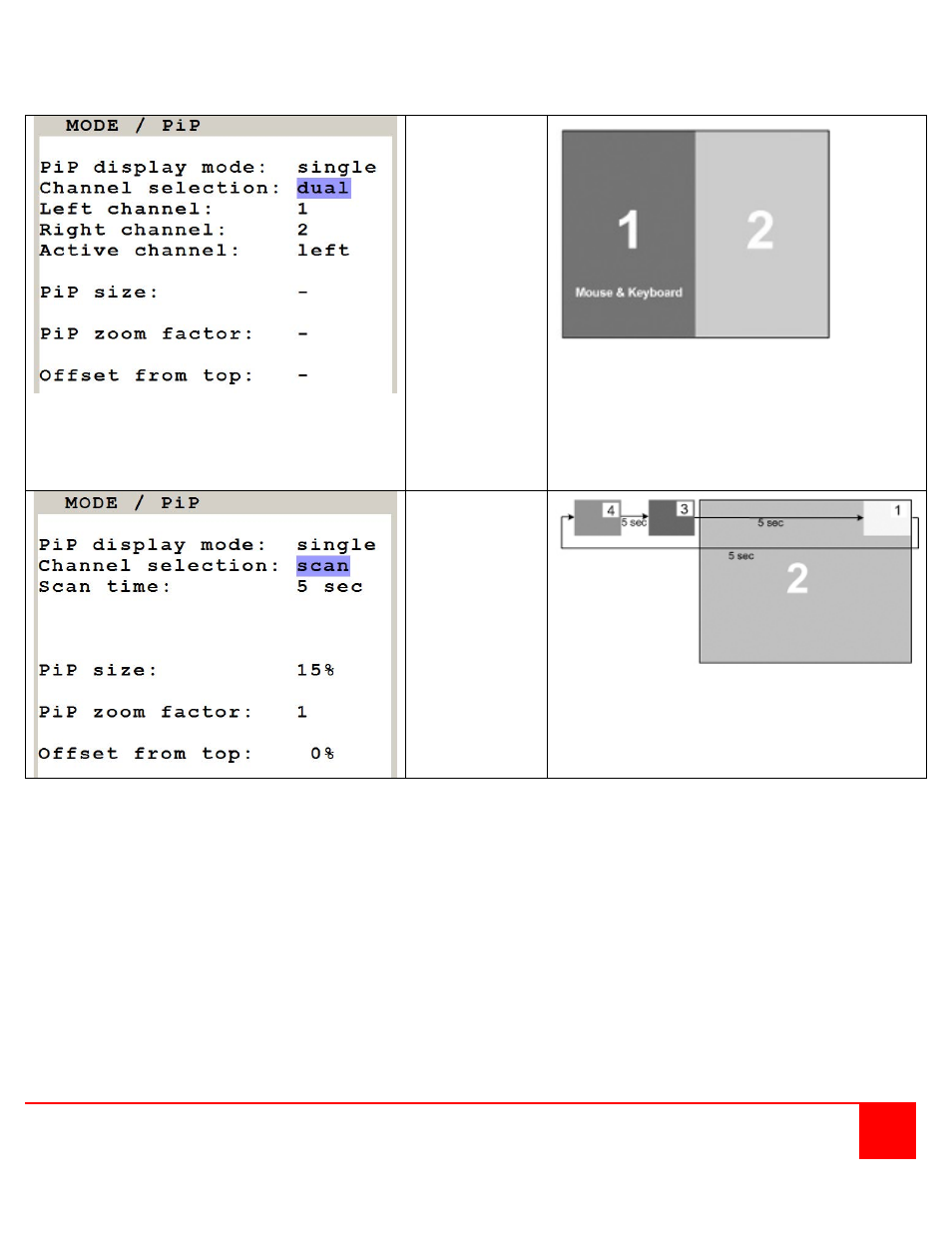 Rose Electronics QuadraVista II User Manual | Page 35 / 74