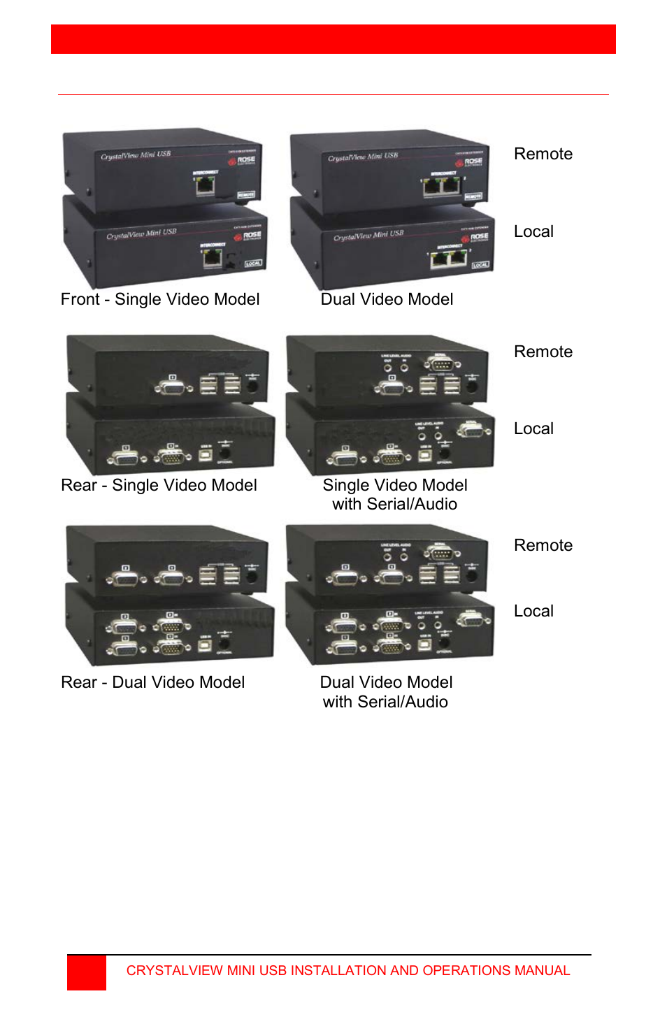 Crystalview mini usb models, Models | Rose Electronics CrystalView Mini USB User Manual | Page 10 / 24