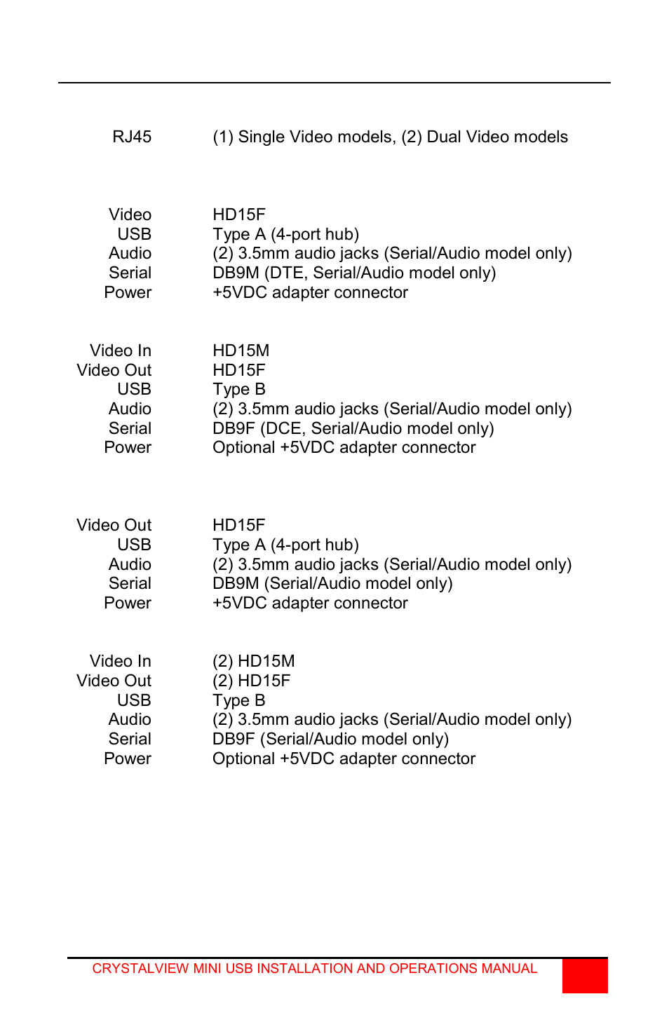 Rose Electronics CrystalView Mini USB User Manual | Page 11 / 24