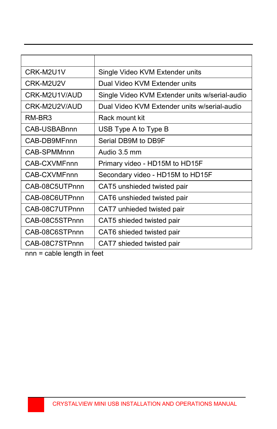 Appendix b. parts and cables | Rose Electronics CrystalView Mini USB User Manual | Page 22 / 24