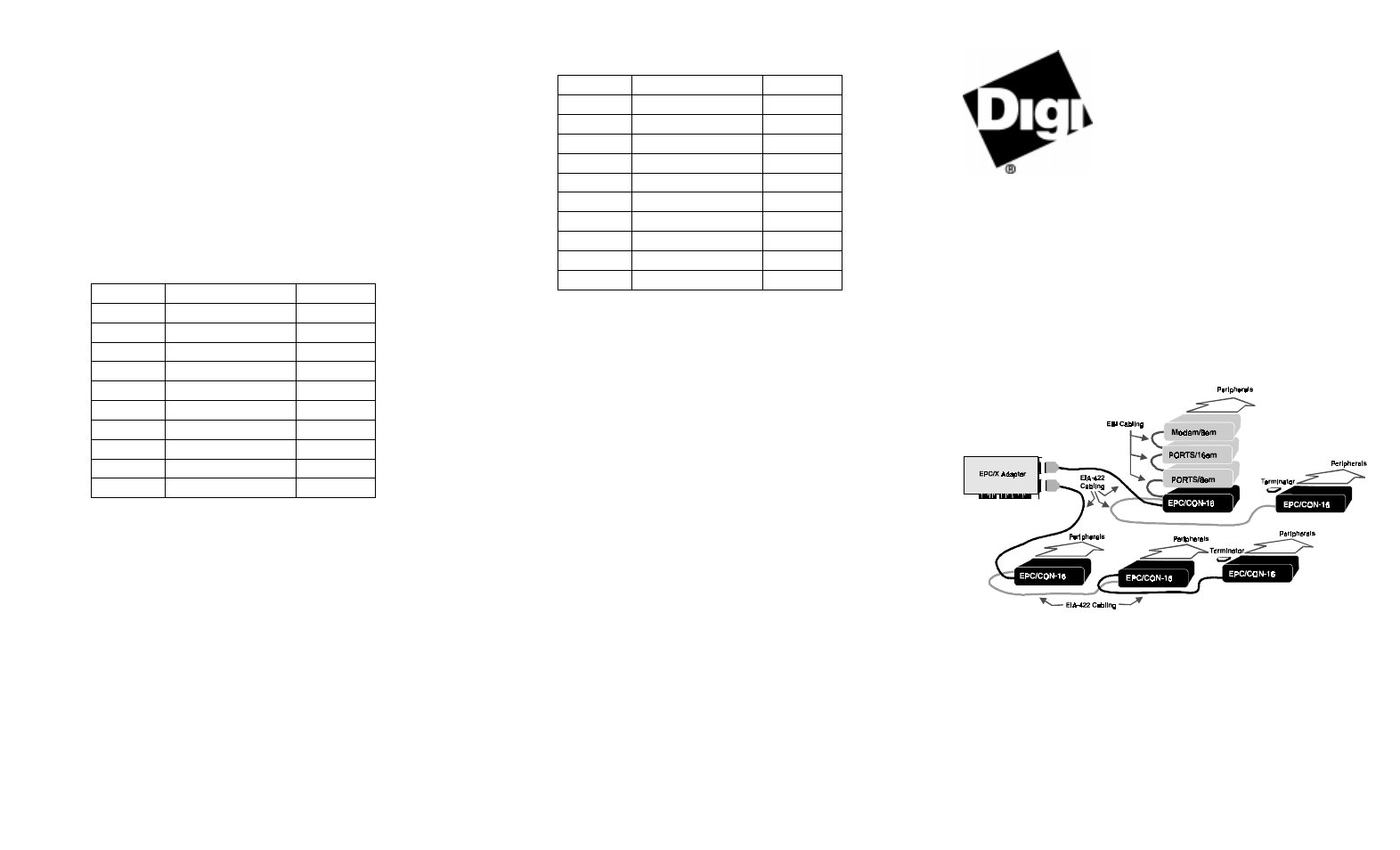 Digi ACCELEPORT EPC/CON-16 User Manual | 2 pages