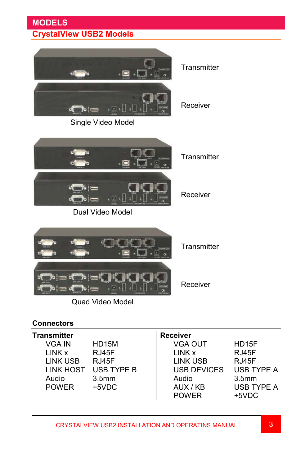 Rose Electronics CrystalView USB2 User Manual | Page 7 / 16