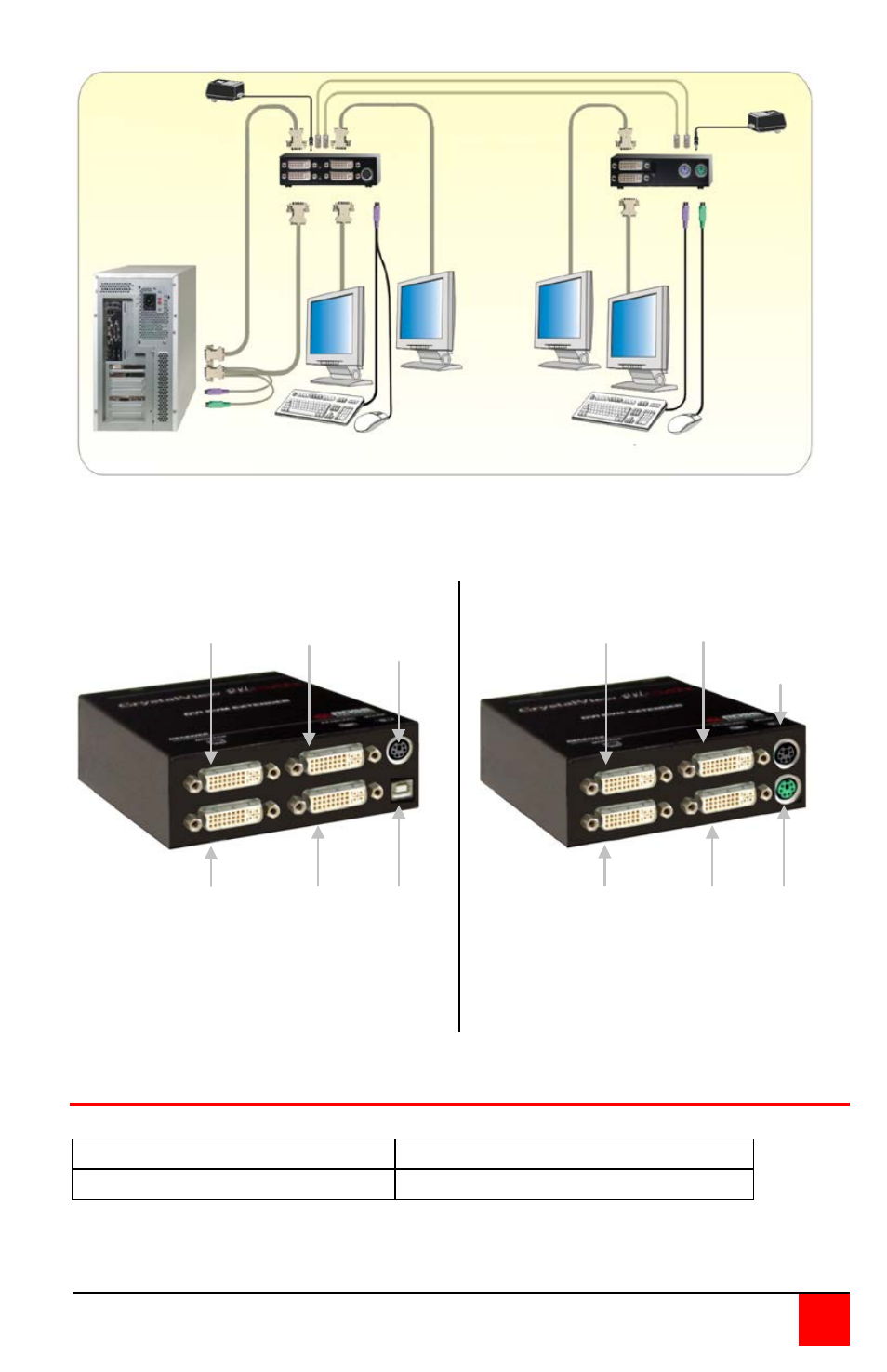 Transmitter to receiver cabling, Transmitter – usb / dual video serial / audio, Transmitter – ps/2 / dual video serial / audio | 2nd video | Rose Electronics CrystalView DVI CATx User Manual | Page 13 / 28