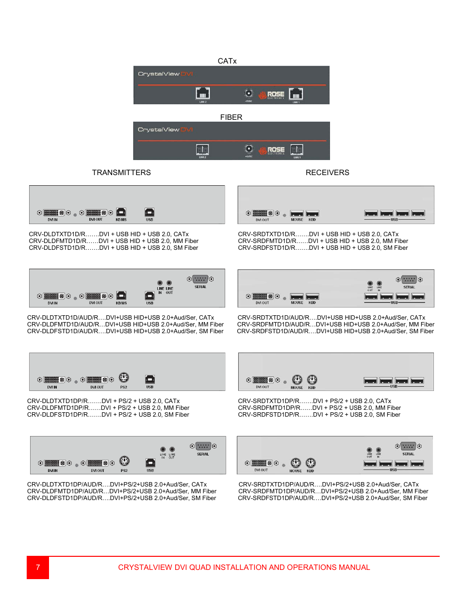 Rose Electronics CrystalView DVI Quad User Manual | Page 11 / 42