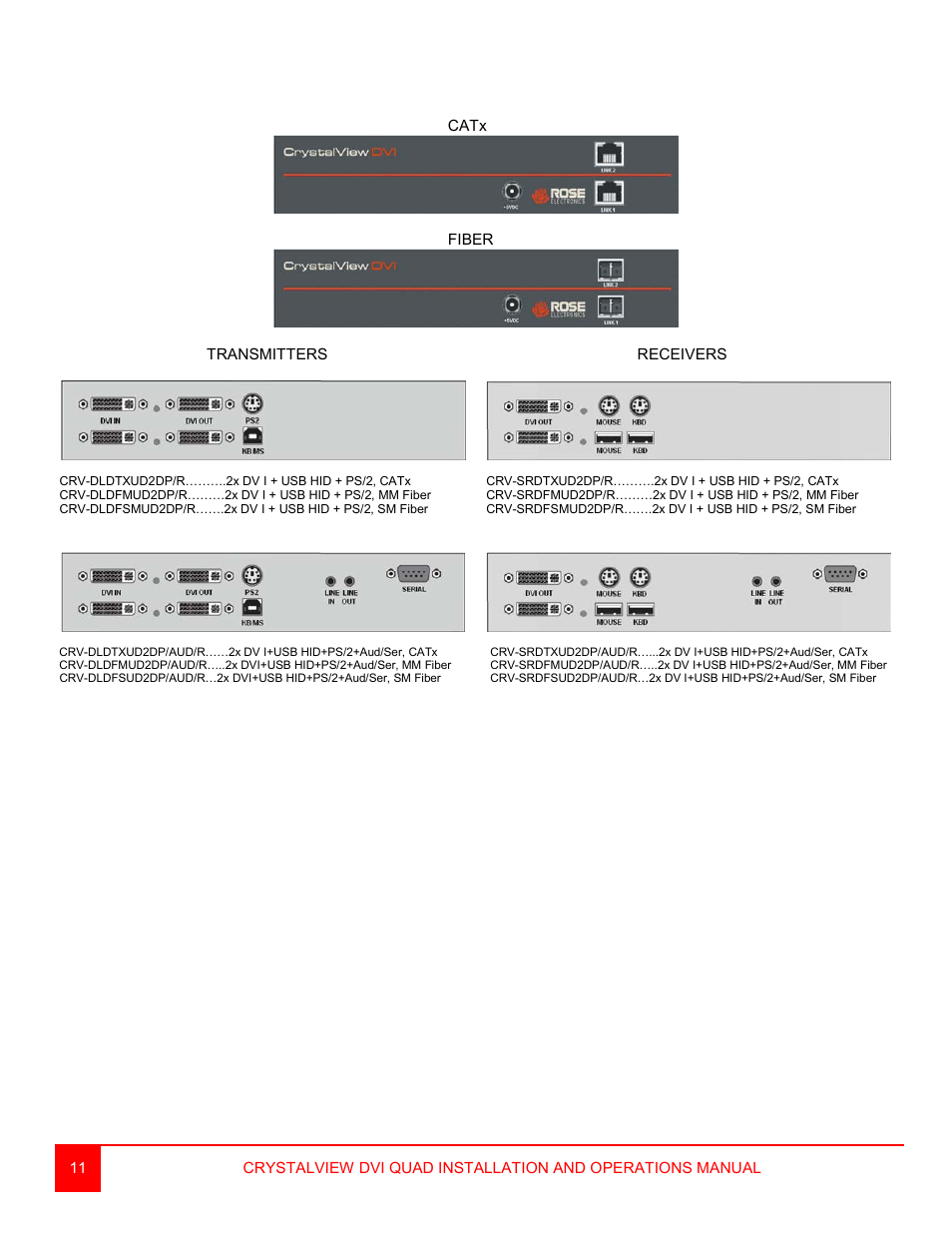 Rose Electronics CrystalView DVI Quad User Manual | Page 15 / 42