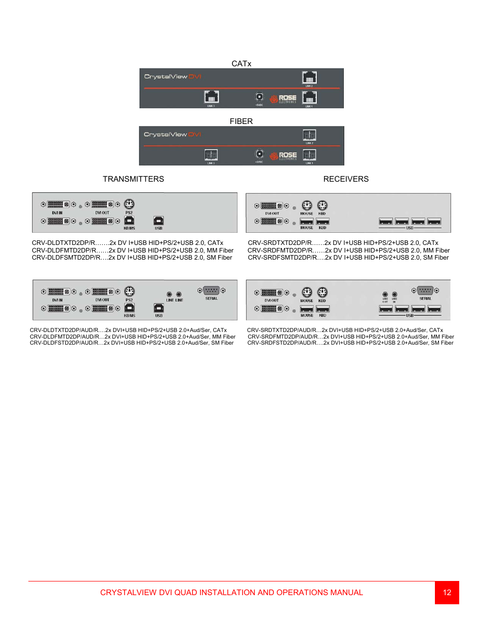 Rose Electronics CrystalView DVI Quad User Manual | Page 16 / 42