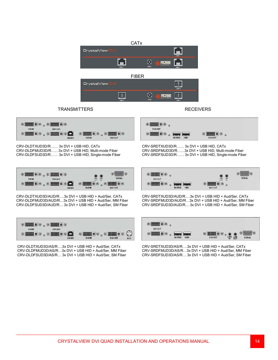 Triple video 3x video with usb-hid + audio/serial | Rose Electronics CrystalView DVI Quad User Manual | Page 18 / 42