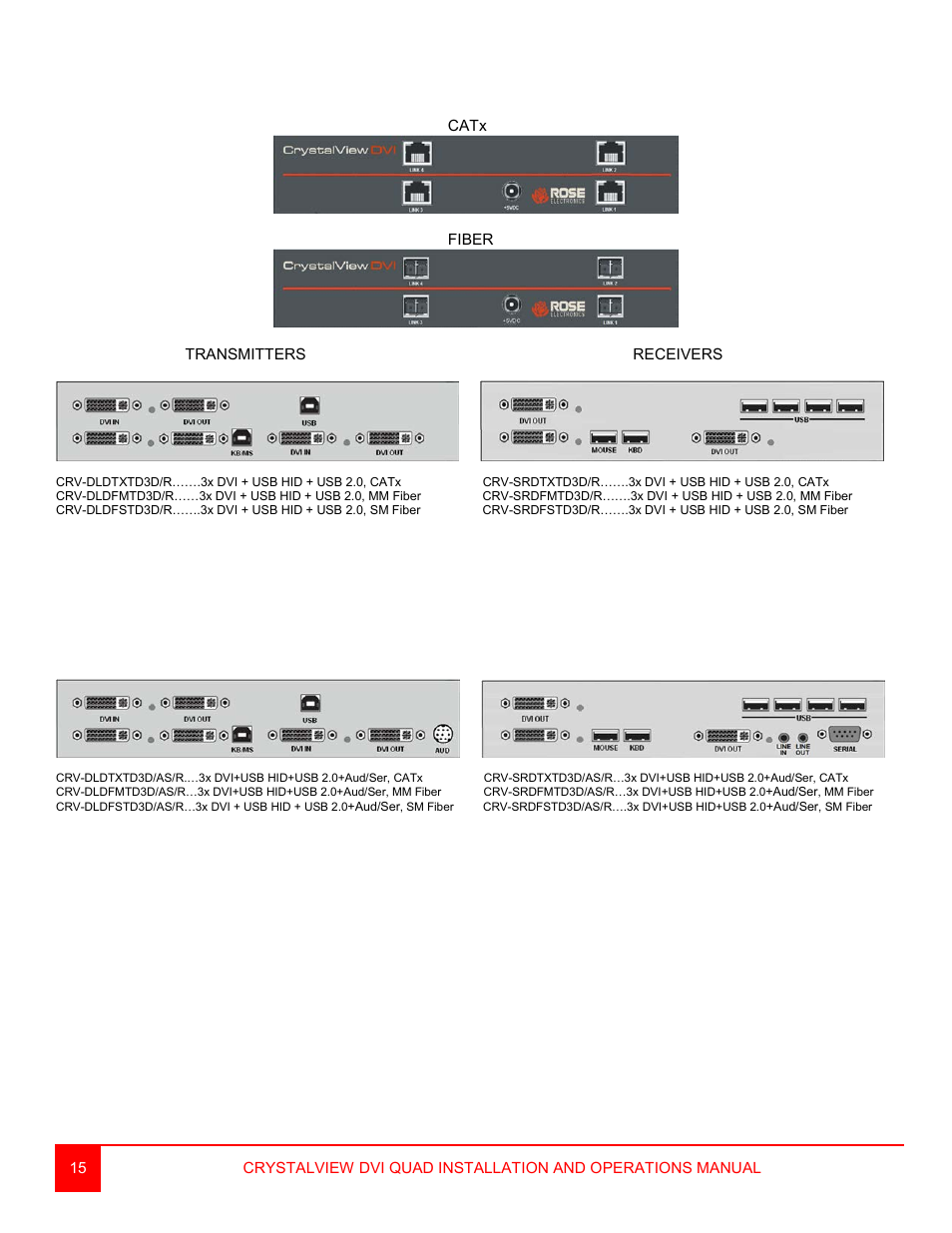 Rose Electronics CrystalView DVI Quad User Manual | Page 19 / 42