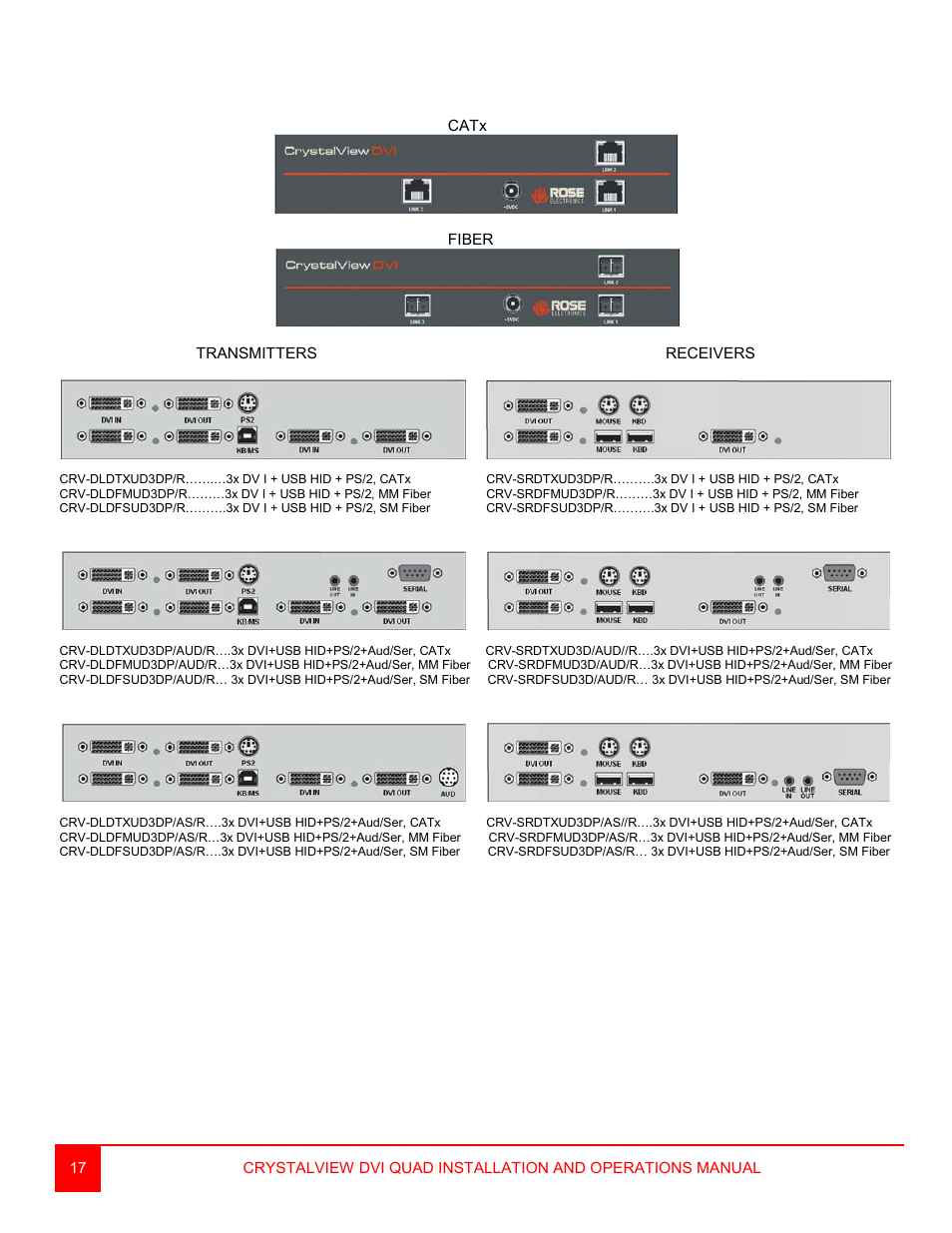 Rose Electronics CrystalView DVI Quad User Manual | Page 21 / 42