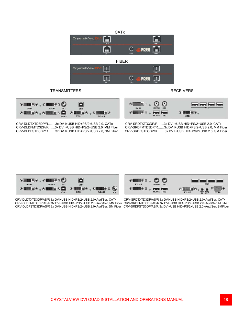 Rose Electronics CrystalView DVI Quad User Manual | Page 22 / 42