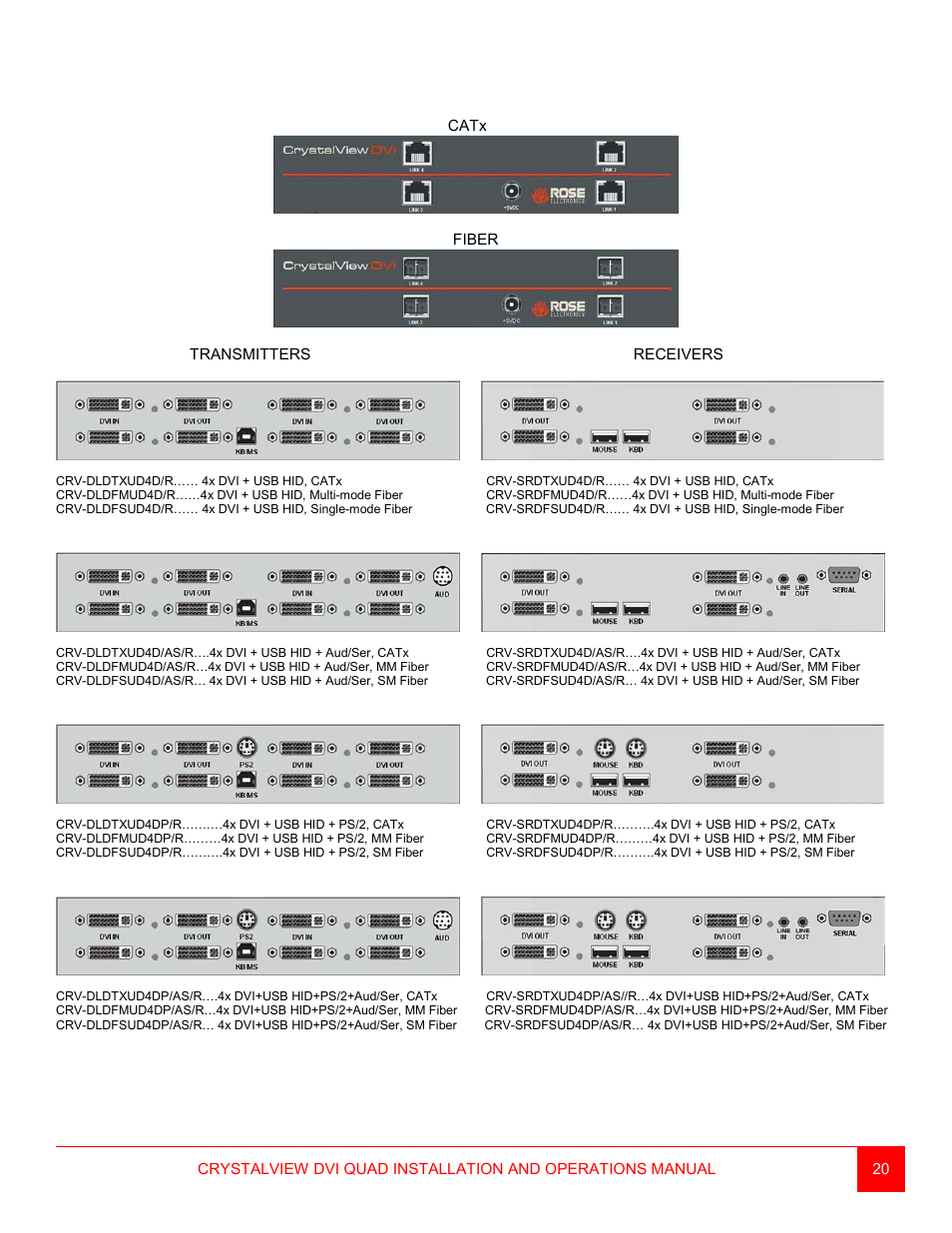 Rose Electronics CrystalView DVI Quad User Manual | Page 24 / 42