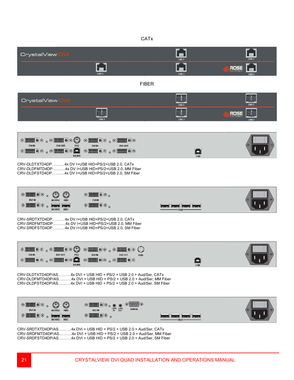 Rose Electronics CrystalView DVI Quad User Manual | Page 25 / 42