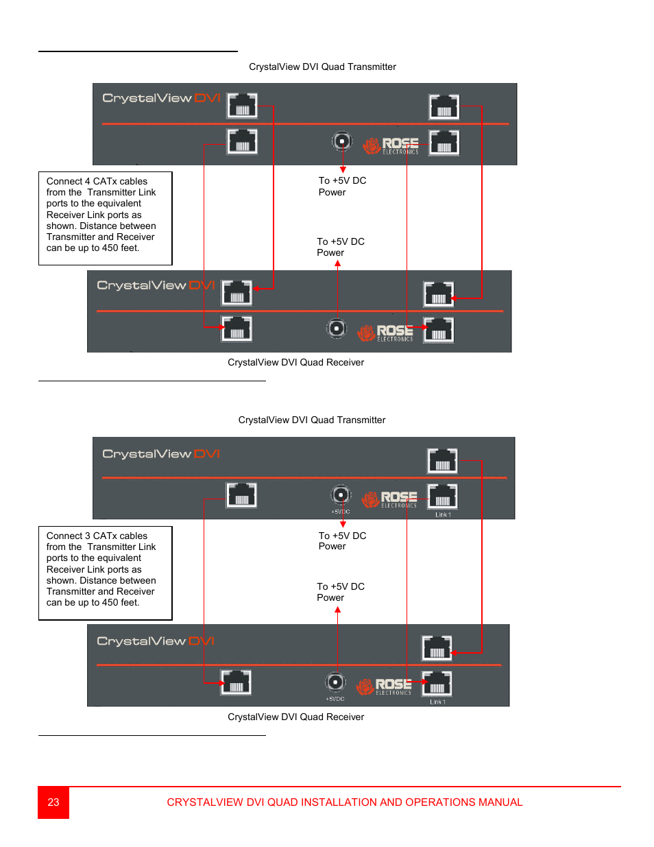 Rose Electronics CrystalView DVI Quad User Manual | Page 27 / 42