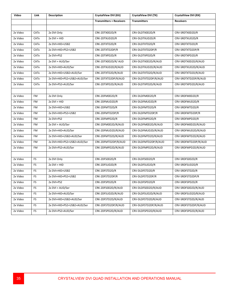 Rose Electronics CrystalView DVI Quad User Manual | Page 39 / 42