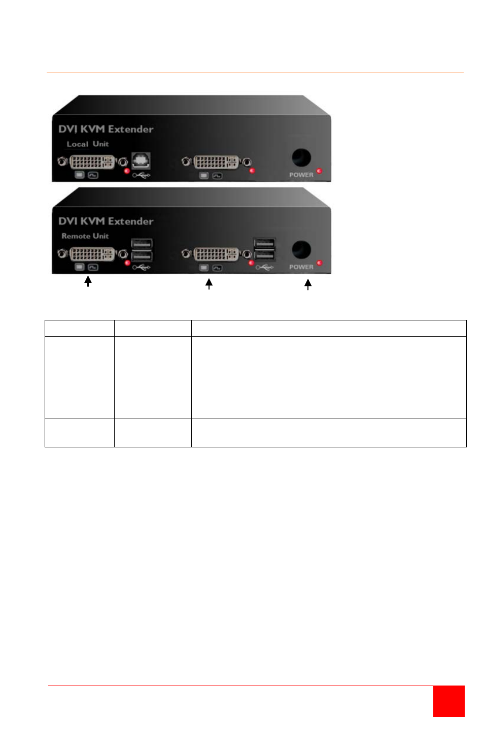 Diagnostic leds | Rose Electronics CrystalView DVI Plus User Manual | Page 13 / 28