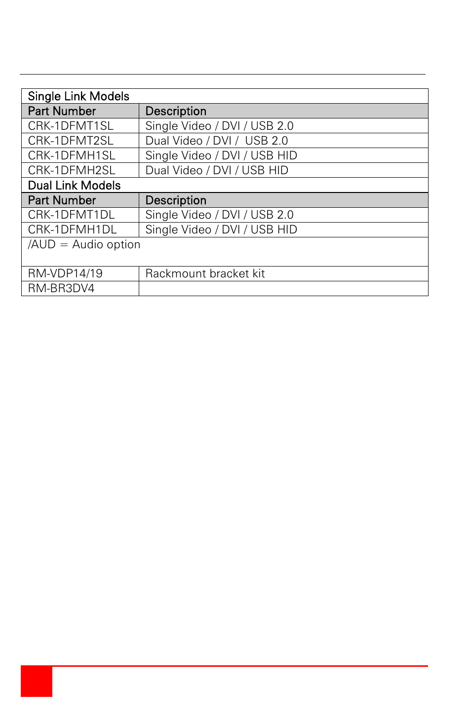 Appendix b – part numbers | Rose Electronics CrystalView DVI Plus User Manual | Page 20 / 28