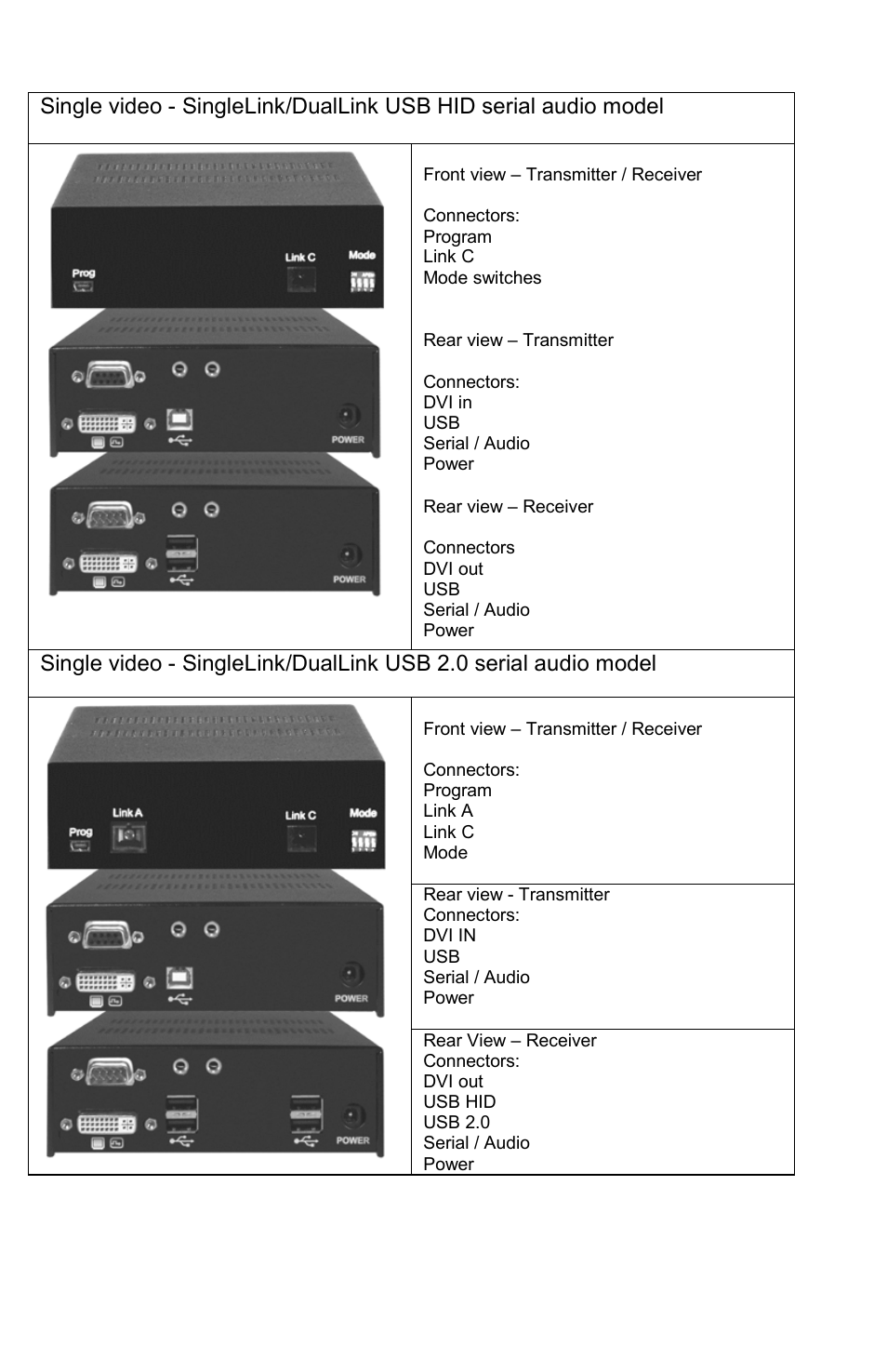 Rose Electronics CrystalView DVI Plus User Manual | Page 26 / 28