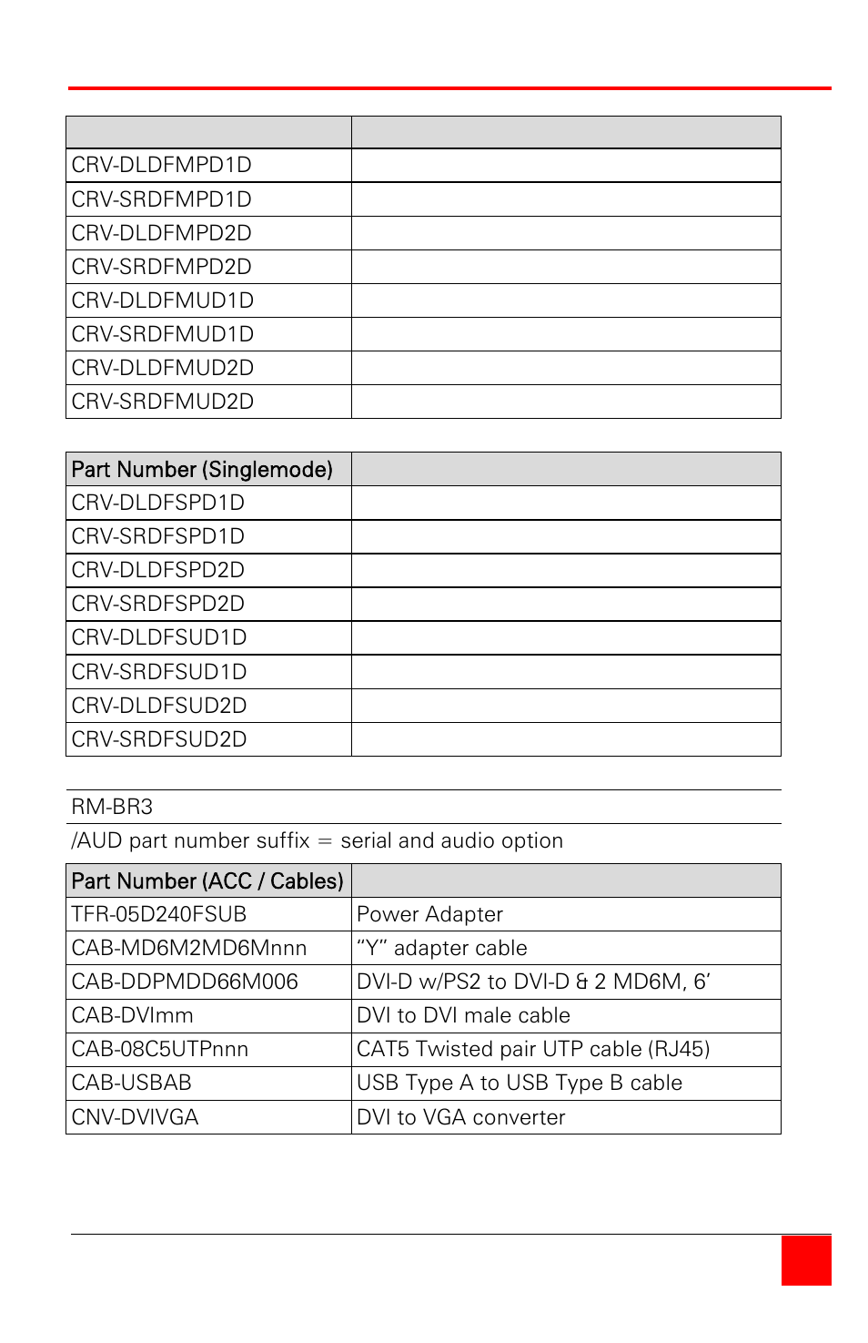Rose Electronics CrystalView DVI Fiber User Manual | Page 25 / 28
