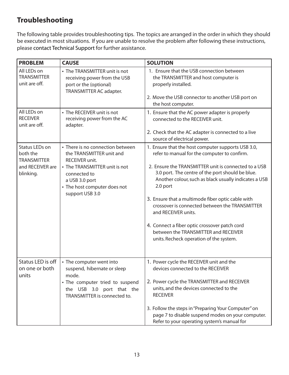 Troubleshooting | Rose Electronics CrystalLink USB 3.0 User Manual | Page 14 / 20