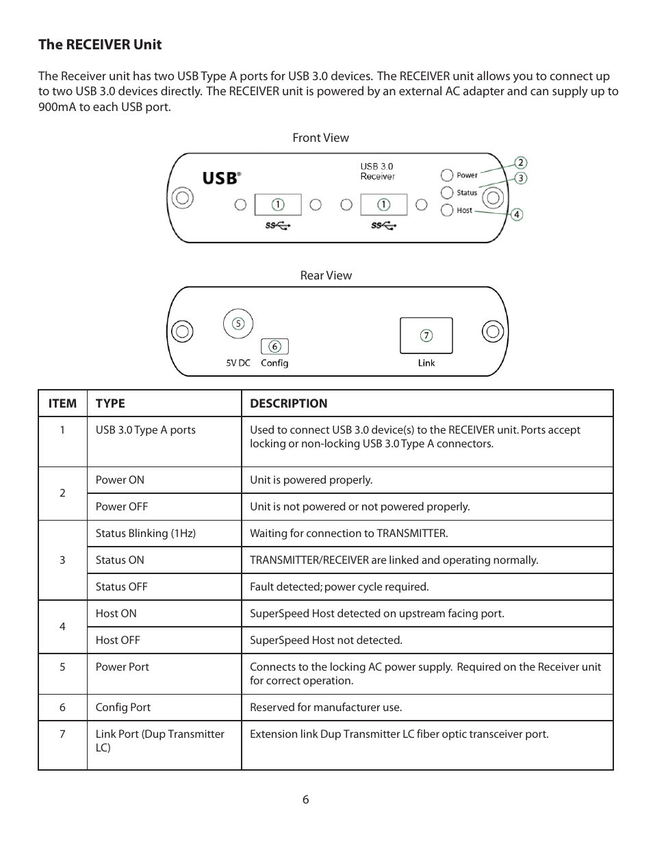 The receiver unit | Rose Electronics CrystalLink USB 3.0 User Manual | Page 6 / 20
