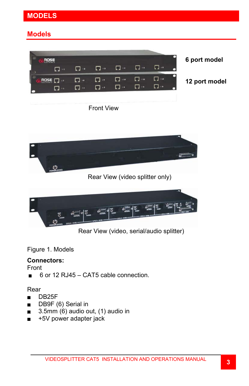 Models | Rose Electronics Video Splitter CAT5 User Manual | Page 7 / 20