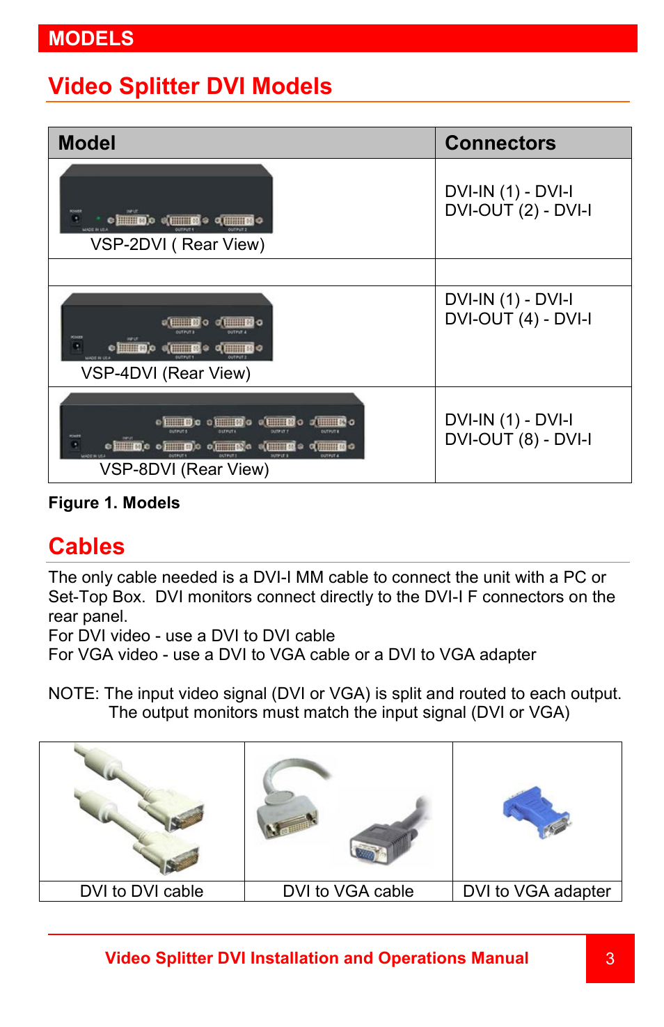 Video splitter dvi models, Cables, Models | Model connectors | Rose Electronics Video Splitter DVI User Manual | Page 7 / 16