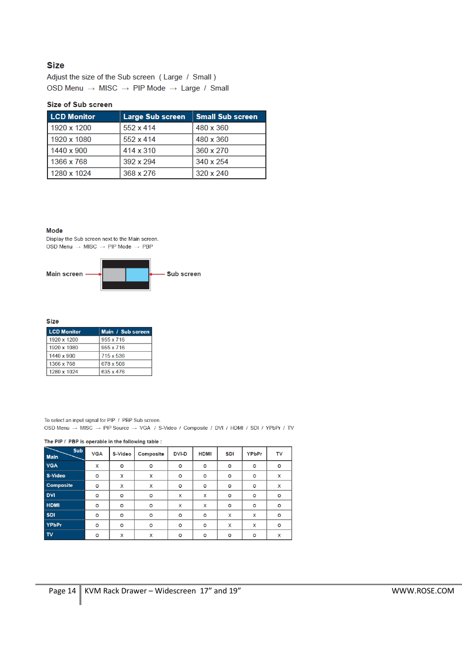 Rose Electronics RackView Widescreen 19 User Manual | Page 14 / 18