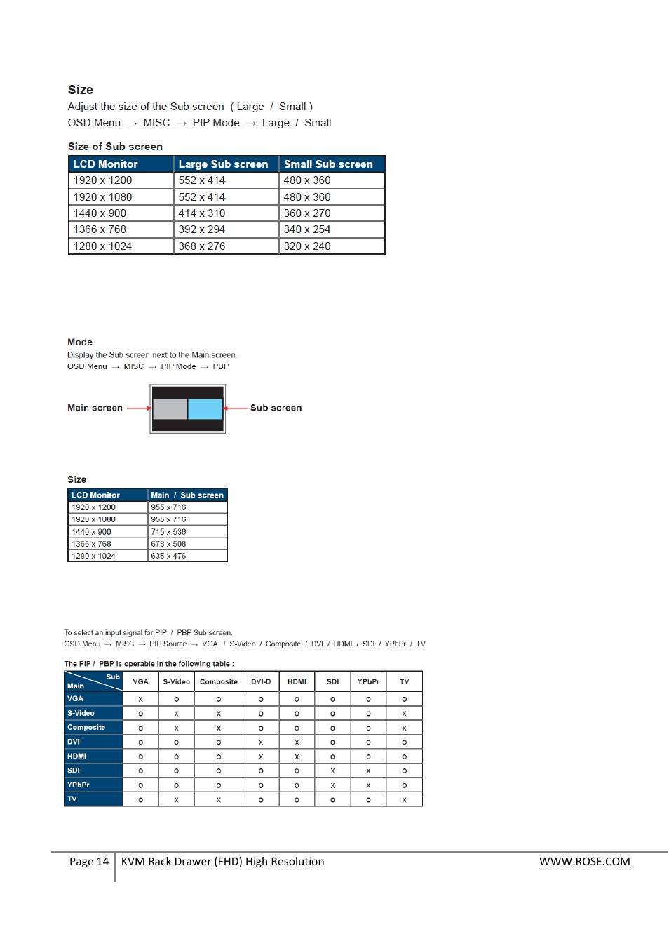 Rose Electronics RackView High Res User Manual | Page 14 / 17