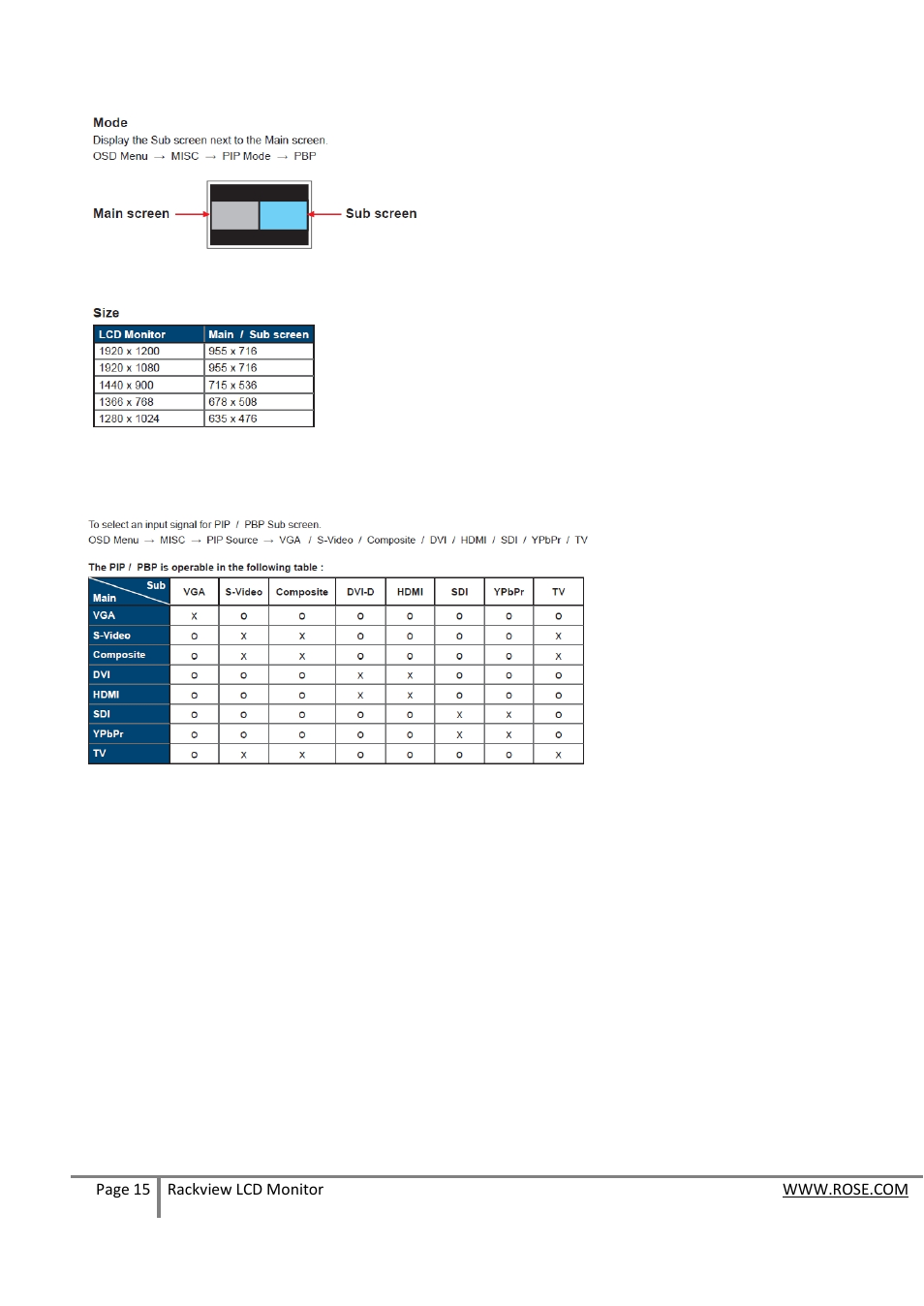 Rose Electronics RackView LCD Monitor User Manual | Page 15 / 20