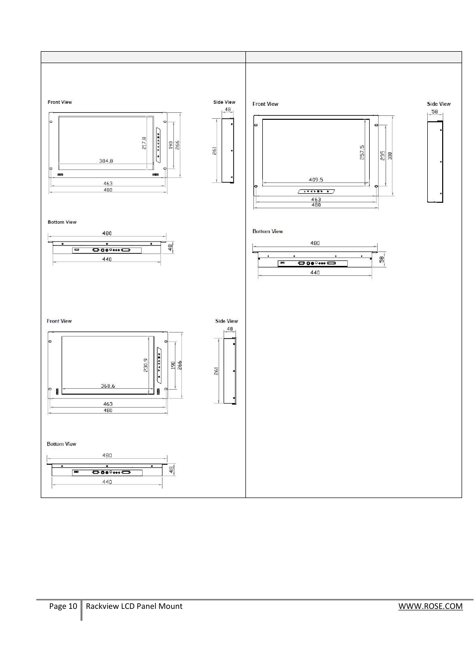 Rose Electronics RackView Panel Mount User Manual | Page 10 / 20