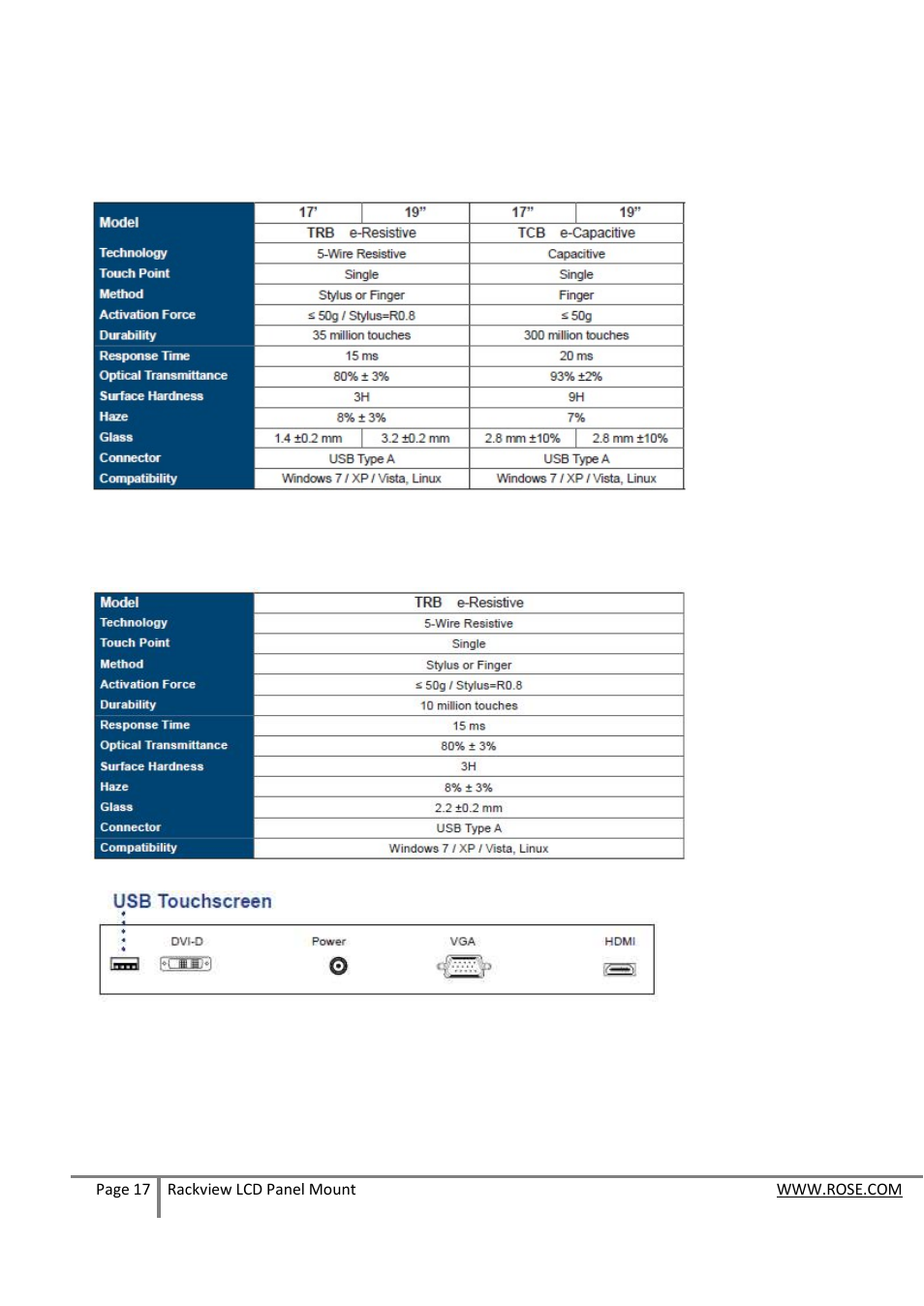 Touchscreen options | Rose Electronics RackView Panel Mount User Manual | Page 17 / 20