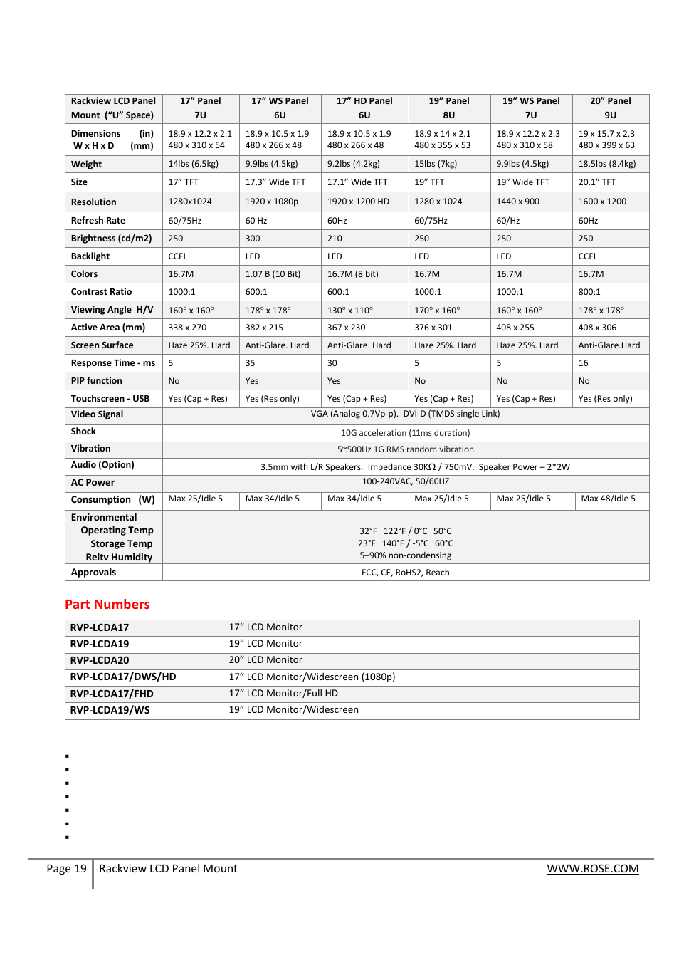 Rackview lcd panel mount - specifications, Part numbers | Rose Electronics RackView Panel Mount User Manual | Page 19 / 20