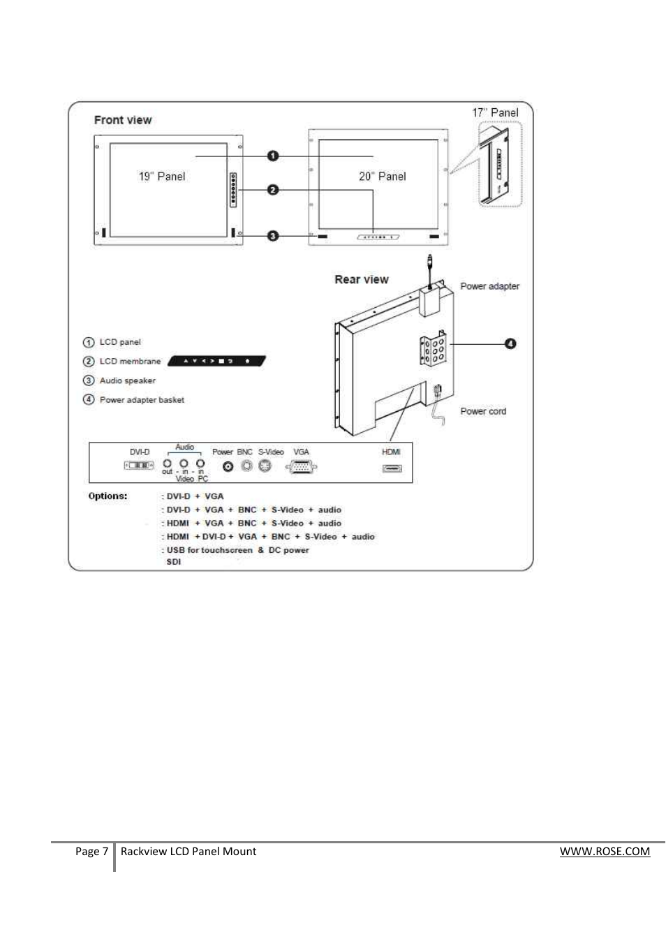 Rose Electronics RackView Panel Mount User Manual | Page 7 / 20