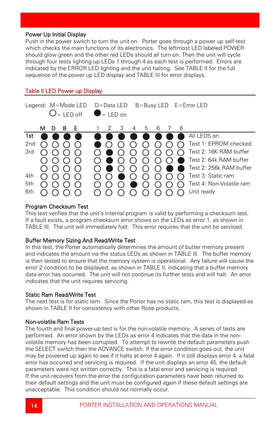 Power up tests | Rose Electronics Porter User Manual | Page 18 / 40
