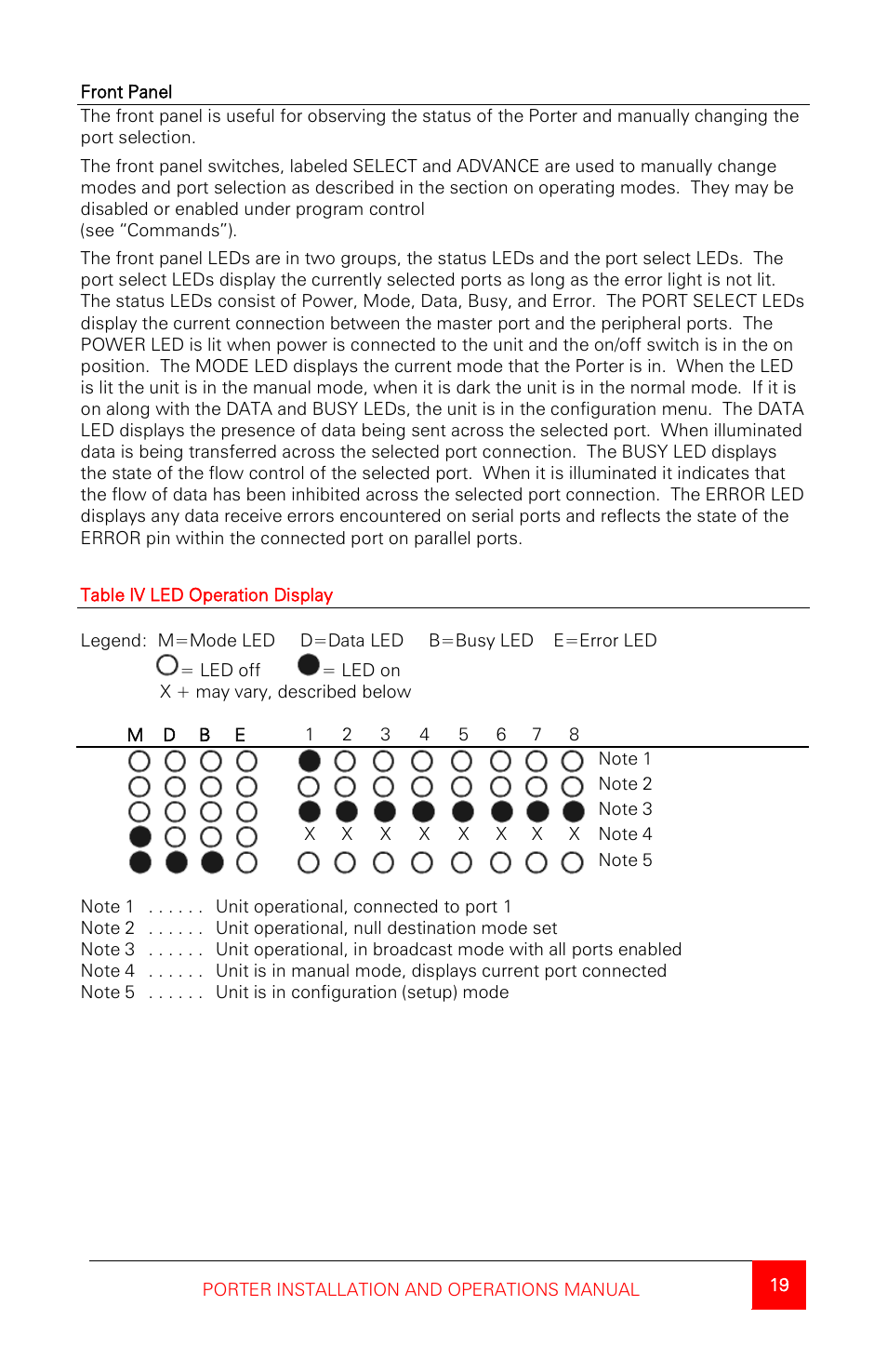 Rose Electronics Porter User Manual | Page 23 / 40