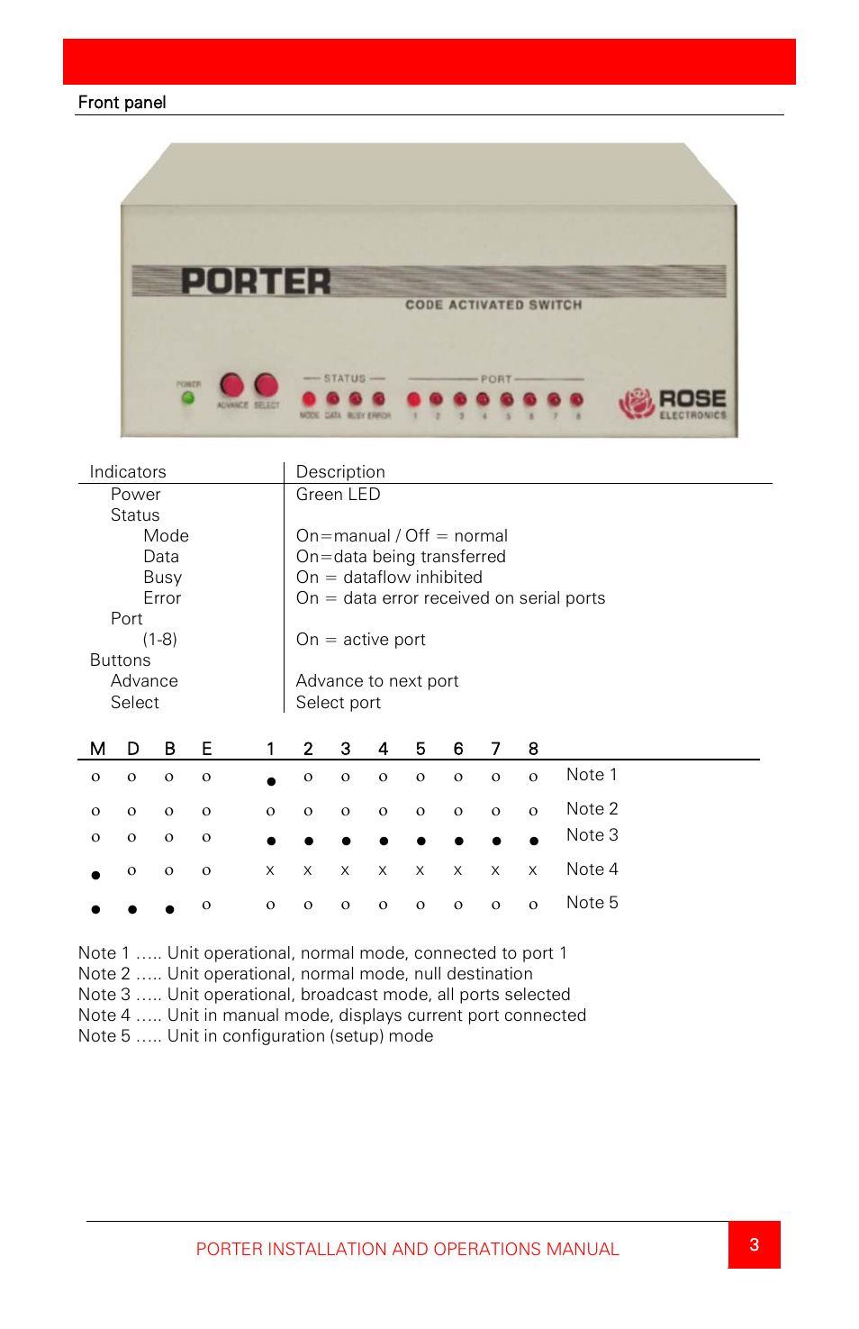 Models | Rose Electronics Porter User Manual | Page 7 / 40